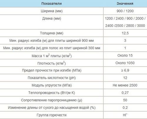 аквапанель характеристики