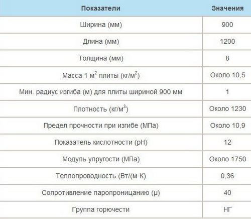Аквапанель Кнауф: фото, технические характеристики, отзывы, видео (Кнауф, плита) Аквапанель Кнауф: фото, технические характеристики, отзывы, видео