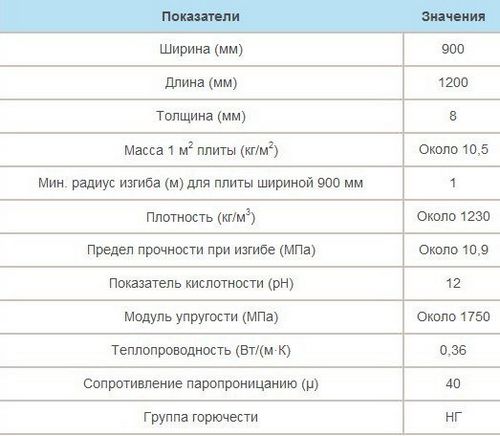 Аквапанель Кнауф: фото, технические характеристики, отзывы, видео