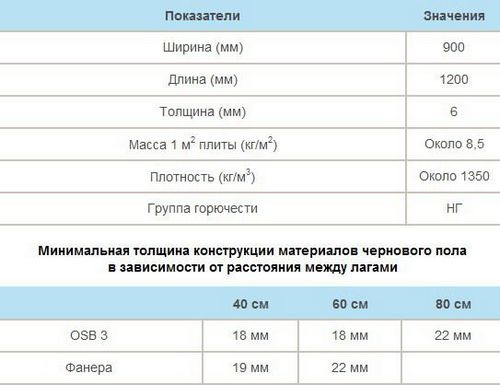 Аквапанель Кнауф: фото, технические характеристики, отзывы, видео