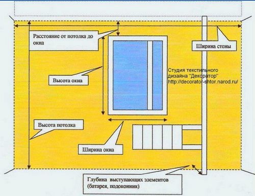 Багеты для штор: фото, потолочный карниз, виды, как подобрать под шторы, пластиковые, металлические, деревянные, как выглядит, с люверсами, видео (багет, штора) Багеты для штор: фото, потолочный карниз, виды, как подобрать под шторы, пластиковые, металлические, деревянные, как выглядит, с люверсами, видео