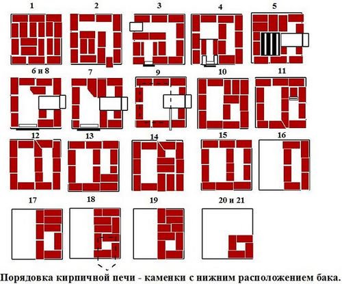 Банная печь из кирпича своими руками