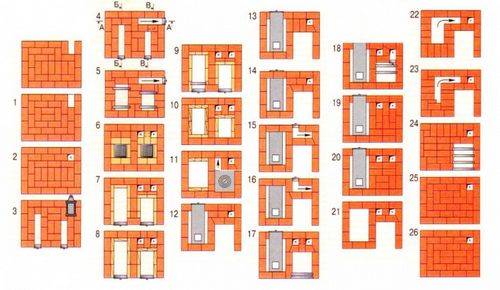 Банная печь из кирпича своими руками