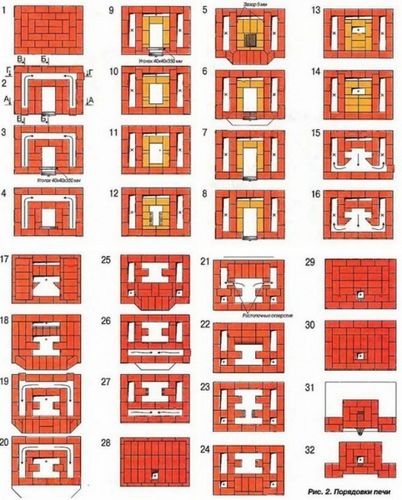 Банная печь из кирпича своими руками
