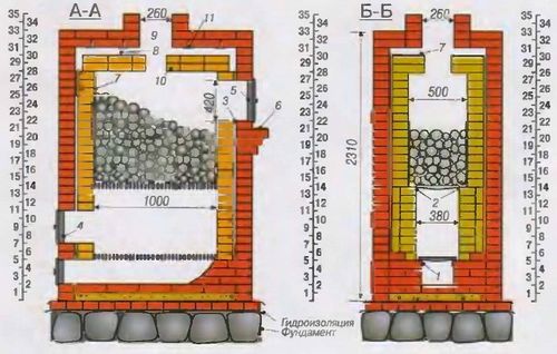 Банная печь из кирпича своими руками