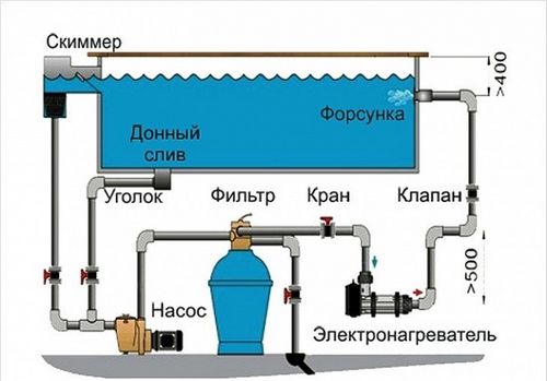 Бассейн для дачи с подогревом воды