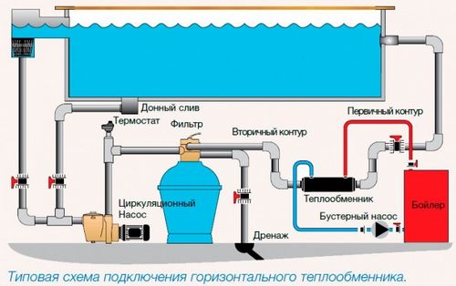 Бассейн для дачи с подогревом воды