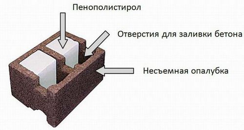 Бризолит: фото, технические характеристики, отзывы, видео (блок, здание) Бризолит: фото, технические характеристики, отзывы, видео