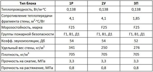 Бризолит: фото, технические характеристики, отзывы, видео