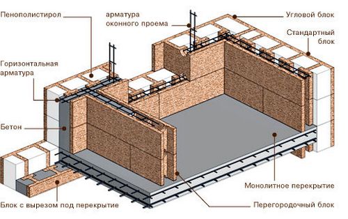 Бризолит: фото, технические характеристики, отзывы, видео