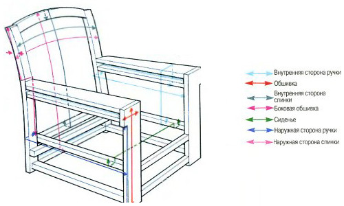 Чехол на кресло своими руками: материалы и инструменты