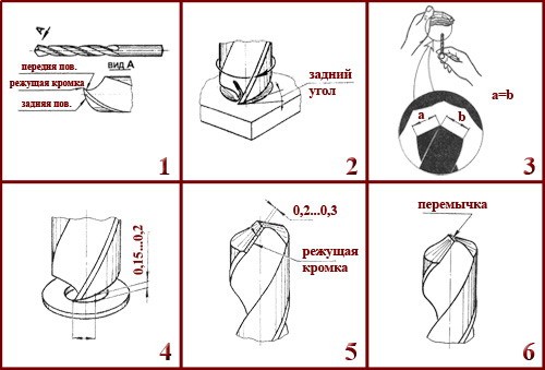 Чем и как заточить сверло