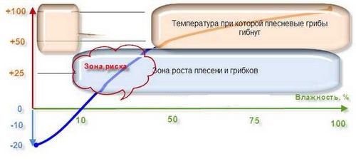 Обработка вагонки внутри бани - руководство от профессионала (баня, дерево) Обработка вагонки внутри бани - руководство от профессионала