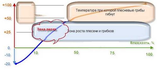 Обработка вагонки внутри бани - руководство от профессионала