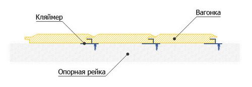 Чем покрыть кирпич на балконе лучше всего?