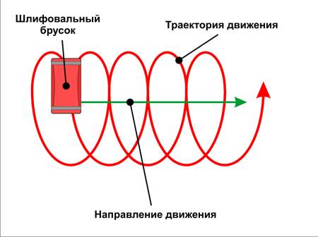 Чем шкурить стены и потолок после шпаклевки