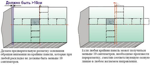 Что нужно знать для самостоятельной отделки стен пробкой