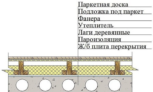 Циклевание пола своими руками: проведение черновой шлифовки