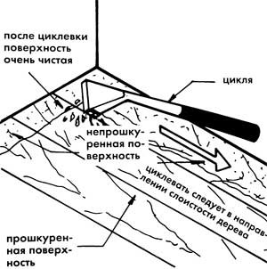 Циклевание пола своими руками: проведение черновой шлифовки