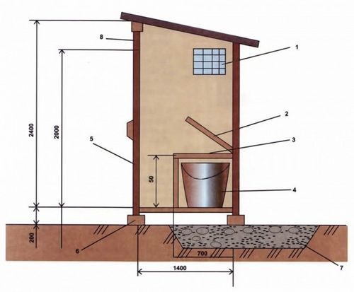 Дачный туалет: проекты, схемы, чертежи + фото
