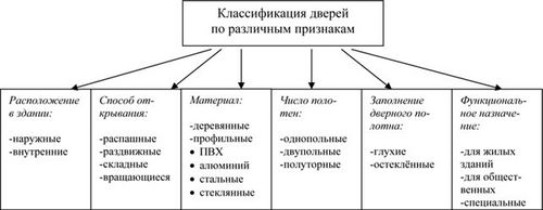 Декор старой двери своими руками: декупаж, фотообои