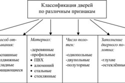 Декор старой двери своими руками: декупаж, фотообои