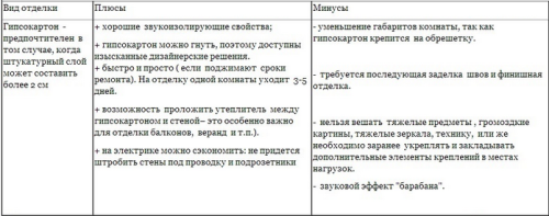 Декорирование стен гипсокартоном: виды конструкций, элементы оформления