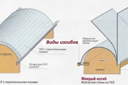 Декорирование стен гипсокартоном: виды конструкций, элементы оформления (конструкция, стен) Декорирование стен гипсокартоном: виды конструкций, элементы оформления