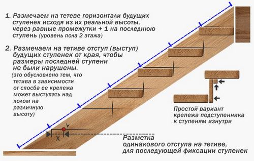 Деревянная лестница своими руками: фото, видео изготовления