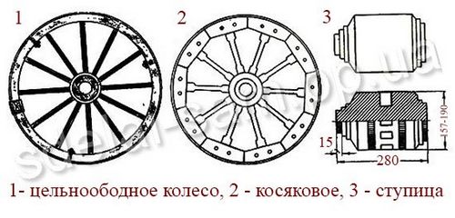 Деревянное колесо своими руками