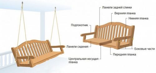 Деревянные качели (качели, деревянный, стоить) Деревянные качели