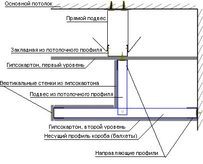 Дизайн двухуровневых потолков при объединении интерьера кухни и гостиной