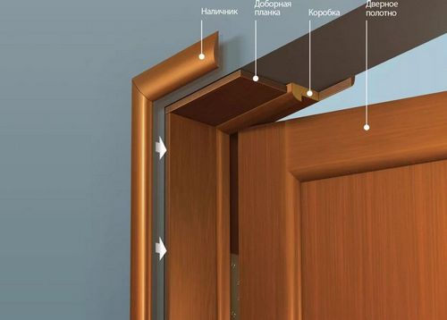 Доборы на межкомнатные двери: толщина дверной коробки, ширина и размеры доборной планки, какие бывают нужны