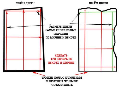 Дверь из вагонки своими руками: инструкция