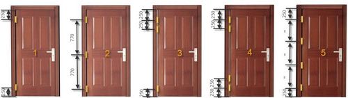 Дверные петли: для дверей виды шарниров межкомнатных петель, навесы накладные, открывающиеся обе стороны