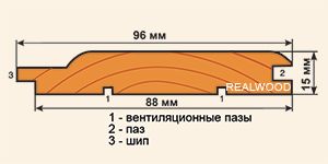 Евровагонка, ее виды - ПВХ, класс А, сорт С, Экстра класс (фото), категории, производители; обшивка своими руками с помощью инструкции и обучающего видео