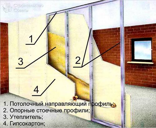 Фальш стена из гипсокартона - изготовление фальшстены из гипсокартона + фото