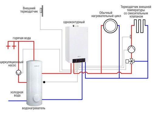 Газовые котлы отопления – лучший выбор сегодня (котел, газовый) Газовые котлы отопления – лучший выбор сегодня