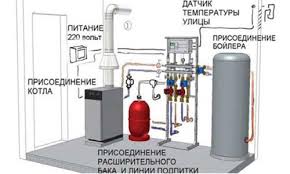 Газовые котлы отопления напольные: цены на них