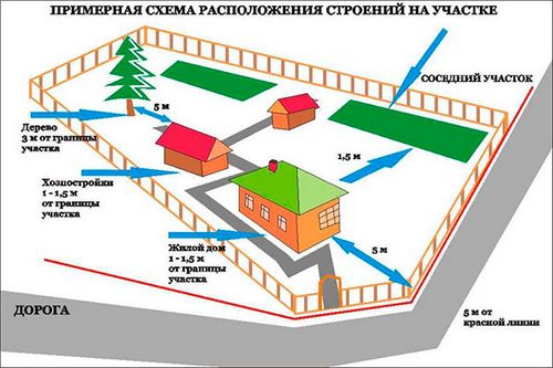 Генеральный план участка (план, участок, генеральный) Генеральный план участка
