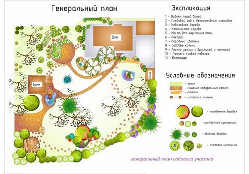 Генеральный план участка (план, участок, генеральный) Генеральный план участка