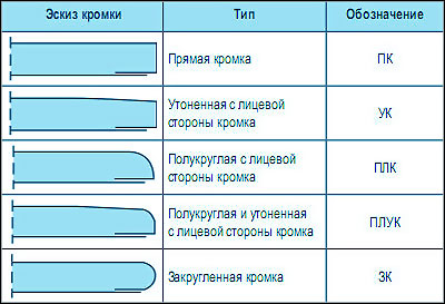 Гипсокартонные стены своими руками: пошаговая инструкция