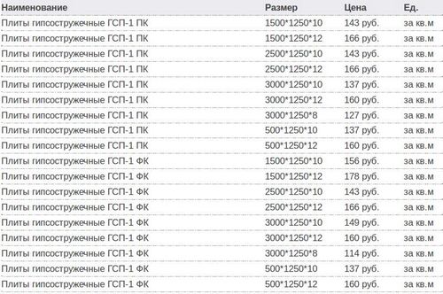 Гипсостружечная плита, цена