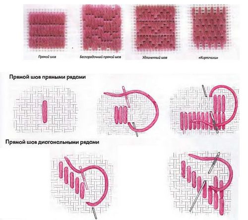 Гобеленовый шов в вышивке крестом: ткань гладью, большие размеры, Леврон и схемы бесплатно, Риолис