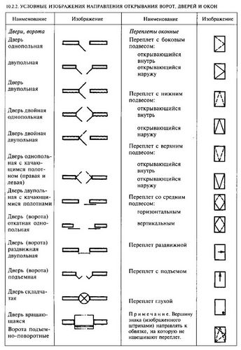 ГОСТ двери 2017: деревянные межкомнатные с маркировкой СНИП, блоки дверные внутренние жилых и общественных зданий