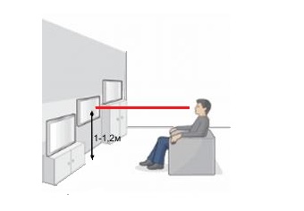 Как правильно расположить телевизор на стене: монтаж своими руками