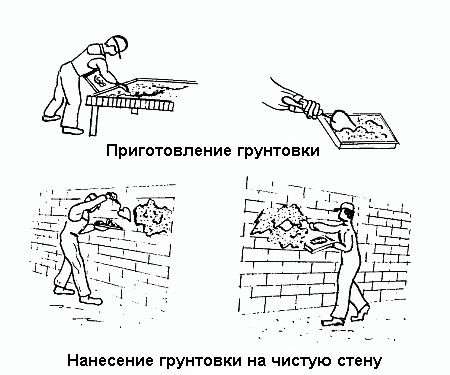 Как клеить обои на известку: побелка как основание под обои (обои, стен) Как клеить обои на известку: побелка как основание под обои