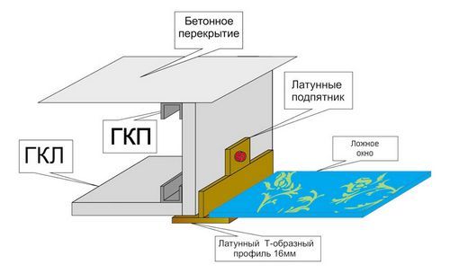 Имитация окна в интерьере: виды и детали