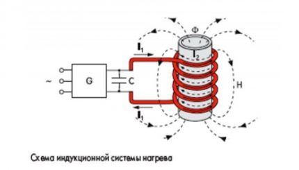 Индукционный нагреватель своими руками: самодельный вихревой прибор