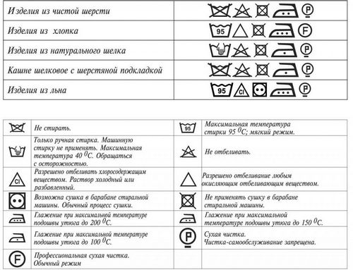 Знаки Стирки На Одежде Расшифровка Таблица Фото